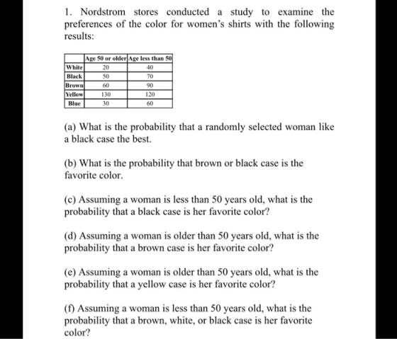1. Nordstrom stores conducted a study to examine the preferences of the color for womens shirts with the following results ge 50 or older Age less than 5 White Black Brown Yellow Blue 20 50 60 130 30 40 70 90 120 60 (a) What is the probability that a randomly selected woman like a black case the best (b) What is the probability that brown or black case is the favorite color (c) Assuming a woman is less than 50 years old, what is the probability that a black case is her favorite color? (d) Assuming a woman is older than 50 years old, what is the probability that a brown case is her favorite color? (e) Assuming a woman is older than 50 years old, what is the probability that a yellow case is her favorite color? (f) Assuming a woman is less than 50 years old, what is the probability that a brown, white, or black case is her favorite color?