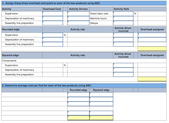 Activity Rate 1. Assign these three overhead cost pools to each of the two products using ABC. Activity Overhead Cost Activit