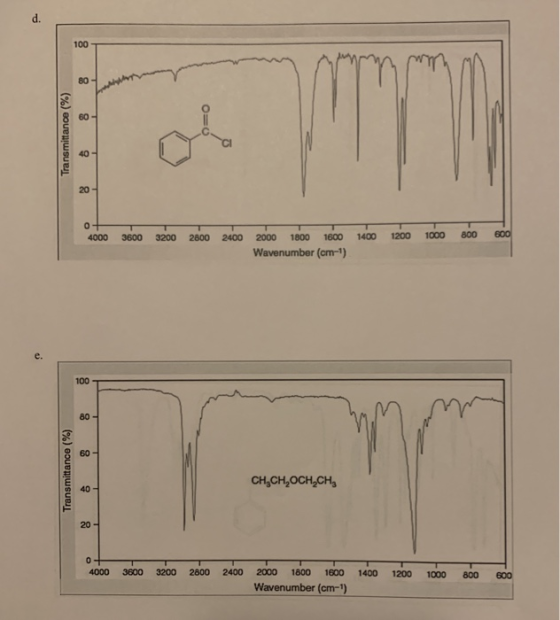 Transmittance (%) 4000 3600 3200 2800 2400 1400 1200 1000 800 0 0 2000 1800 1800 Wavenumber(cmn-) Transmittance (%) CH,CH,OC