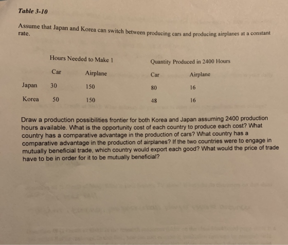 Table 3-10 Assume that Japan and Korea can switch between producing cars and producing air rate. Quantity Produced in 2400 Ho