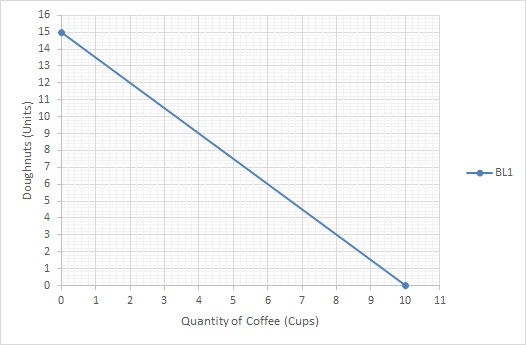 0 1 2 3 8 9 10 11 4 5 6 7 Quantity of Coffee (Cups)