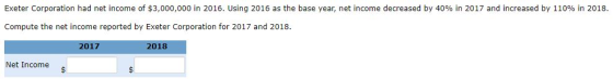 Exeter Corporation had net income of $3,000,000 in 2016. Using 2016 as the base year, net income decreased by 40% in 2017 and