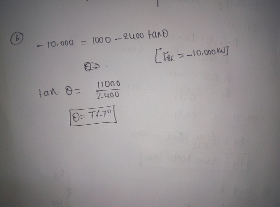- 10,000 = 1000 – 2400 fand . [ Fec = -10.000 kN] 11000 tan O= 2400