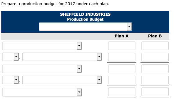 Prepare a production budget for 2017 under each plan. SHEFFIELD INDUSTRIES Production Budget Plan A Plan B