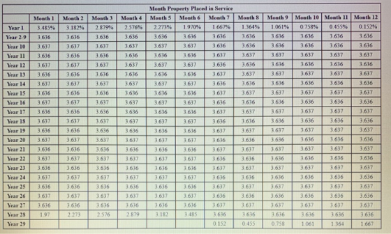 Month Property Placed in Service Month 10 Month 11 Month 12 Month 9 Month 5 Month 6 Month 7 Month 8 Month 1 Мonth 2 Month 3 M