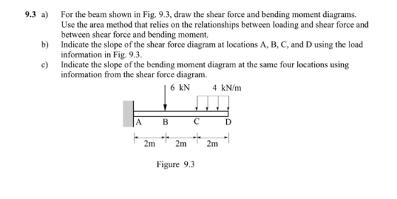 For the beam shown in Fig. 9.3, draw the shear force and bending moment diagrams. Use the area method that relies on the rela