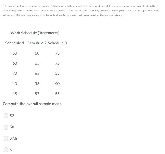 The manager of Roth Corporatian, wants to determine whether or not the type af work schedule for her employees has any effect on their productivity. She has selected 15 production employees at random and then randomly assigned 5 emplayees to each of the 3 proposed work schedules. The following table shaws the units of praduction (per week] under each of the work schedules Work Schedule (Treatments) Schedule 1 Schedule 2 Schedule 3 50 75 60 65 65 58 57 60 75 70 40 45 40 Compute the overall sample mean 52 58 57.8 61