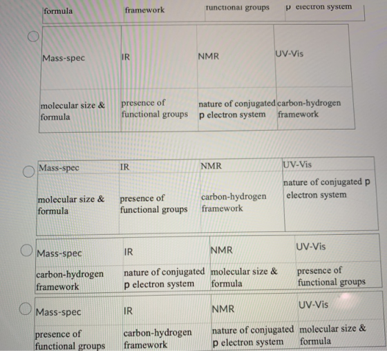 formula framework functional groups p electron system Mass-spec IR NMR UV-Vis molecular size & formula presence of nature of