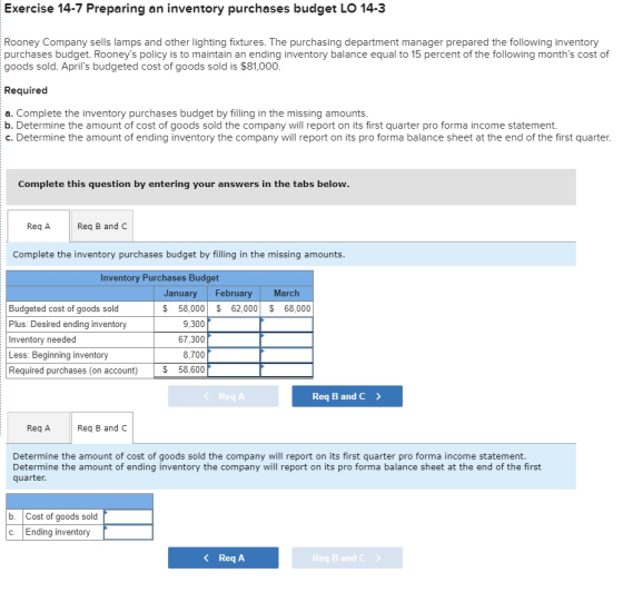 Exercise 14.7 Preparing an inventory purchases budget LO 14-3 Rooney Company sells lamps and other lighting fixtures. The pur