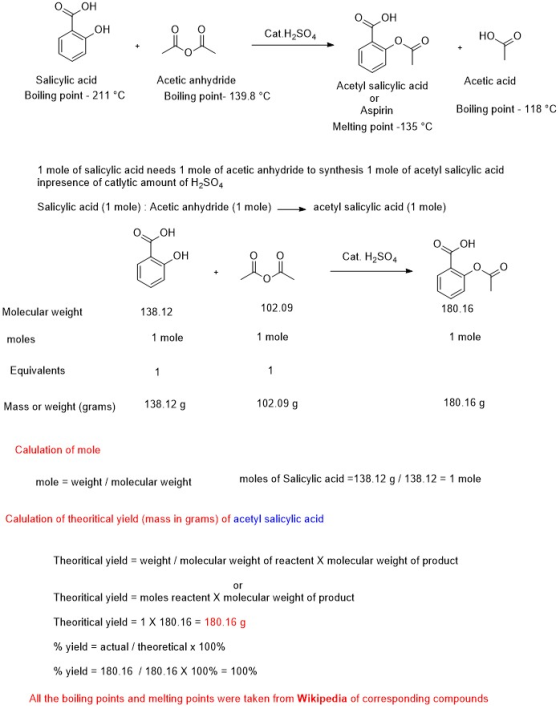 ОН OOH OH 9 0 Cat.H2SO4 00 но со Salicylic acid Boiling point - 211 °C Acetic acid Acetic anhydride Boiling point- 139.8 °C A