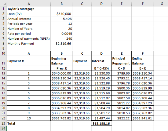 F Interest 1 Taylors Mortgage 2 Loan (PV) $340,000 3 Annual Interest 5.40% 4 Periods per year 12 5 Number of Years 20 6 Rate