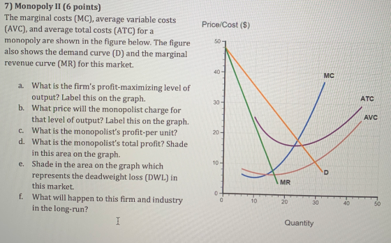 Price/Cost ($) 7) Monopoly II (6 points) The marginal costs (MC), average variable costs (AVC), and average total costs (ATC)
