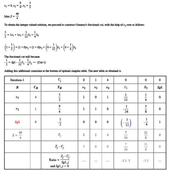 Max Z= To obtain the integer valued solution, we proceed to construct Gomorys fractional cut, with the help ofx3-row as foll