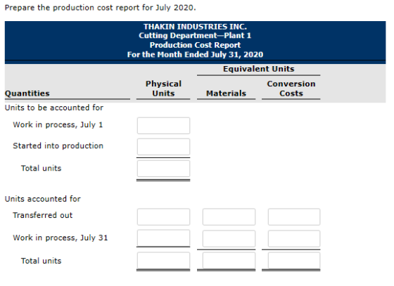 Prepare the production cost report for July 2020 THAKIN INDUSTRIES INC. Cutting Department-Plant 1 Production Cost Report For