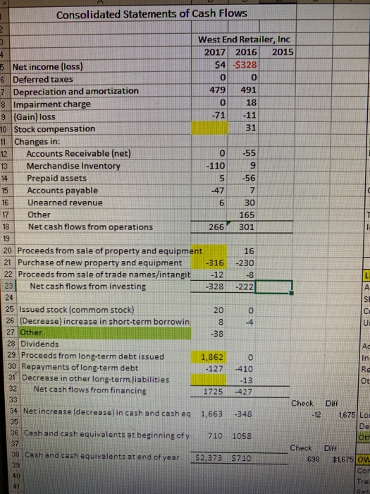 Consolidated Statements of Cash Flows West End Retailer, Inc 2017 2016 2015 $4 -$328 479 Net income (loss) Deferred taxes Dep