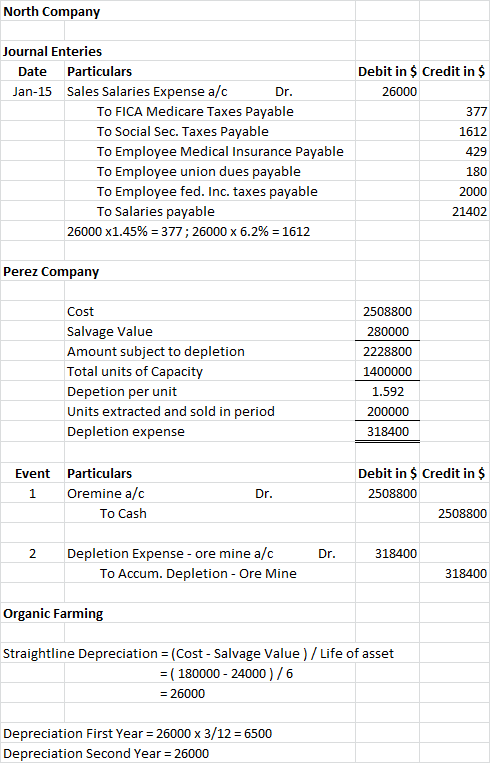 QS 9 5 Recording Employee Payroll Taxes LO P2 On January 15 The End Of 
