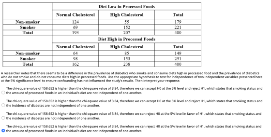 Diet Low in Processed Foods Total Non-smoker Smoker Total 179 221 400 Normal Cholesterol High Cholesterol 124 55 69 152 193 2