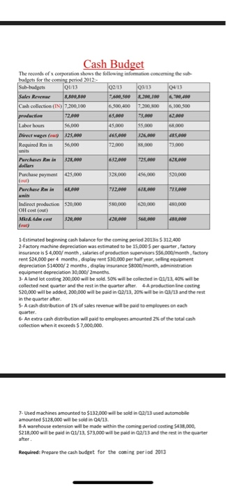 Cash Budget The reconds of x corporation shows the following infoematice concerning the sub for the c 13 13 Cash collection (IN 7.200,100 00.500 73,009 55,000 wages (ou Required Rm in 56,000 R n 725,000 RAw An 12.000 713.090 cost (out 1-Estimated beginning cash balance for the coming period 2013s $ 312.00 2-Factory machine depreciation was estimated to be 15,000 5 per quarter,factory insurance is $4,000y month, salaries of production supervisors $56,000/month, factory rent $24,000 per 4 months, display rent $30,000 per half year, selling equipment depreciation $14000V 2 months, display insurance $8000/month administration equipment depreciation 30,000/ 2months 3-Aland lot costing 200.000 wil be sold. SO% wil be colected nQ1/13, 40% wll be collected next quarter and the rest in the quarter after. 4A production ine costing 520,000 will be added, 200,000 will be pain Q2/13, 20% wd be nav13 and the rest in the quarter ater 5-A cash distribution of 1% of sales revenue will be pad to engloyees on each quarter 6-An extra cash distribution will paid to employees amonted 2% of the total cash collection when it exceeds $ 7,000,000 7- Used machines amounted to $132,000 will be sold in Q2/13 used automobile amounted $128,000 will be sold in 04/13 8-A warehouse extension will be made within the coming period costing 3438,000 218,000 will be paid in Q1/13, $73,000 will be paid in Q2/13 and the rest in the quarter Required: Prepare the cash budget for the coning period 2013