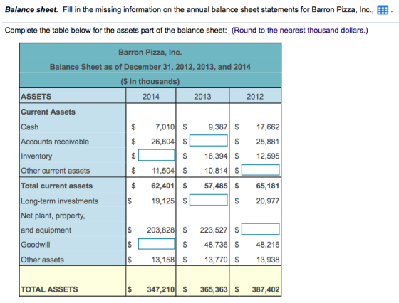 Balance sheet. Fill in the missing information on the annual balance sheet statements for Barron Pizza, Inc., . Complete the