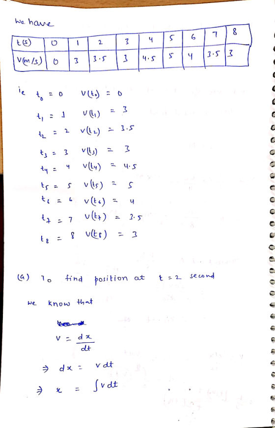 We have ie t=0 Veto) = 7,31 Vali) = 3 +z = 2 V(2) = 3.5 t; = 3 vs) = 3 s vlly) - 4.5 ts=s ults) : s te6 víts) = 4 4737 v(tt)
