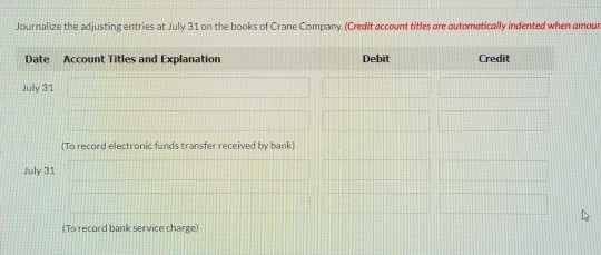 Journalize the adjusting entries at July 31 on the books of Crane Company. (Credit account titles are automatically indented