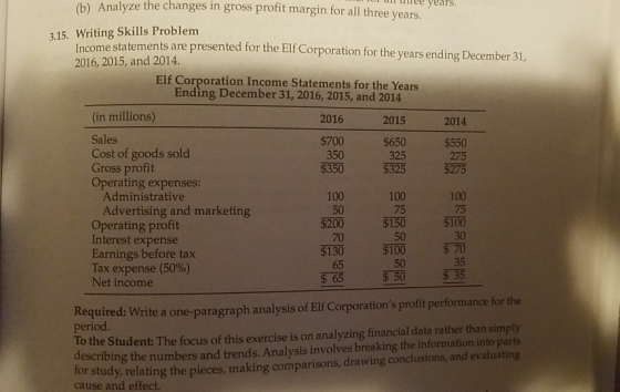 Analyze the changes in gross profit margin for all three years. il unee i turee year years. 3.15. Writing Skills Problem Income statements are presented for the Elf Corporation for the years ending December 31, 2016, 2015, and 2014. Elf Corporation Income Statements for the Years Ending December 31, 2016, 2015, and 2014 (in millions) Sales Cost of goods sold Gross profit Operating expenses: 2016 2014 $700 350 $650 325 5350 $325 275 $550 275 Administrative 100 50 $200 70 100 75 $150 50 100 75 5100 30 Advertising and marketing Operating profit Interest expense Earnings before tax Tax expense (50%) Net income $130 $100 70 50 35 5 65 50 535 Required: Write a one-paragraph analysis of Elf Corporations profit performance for the period To the Student: The focus of this exercise is on analyzing financial data rather than simply describing the numbers and trends. Analysis involves breaking the information into parts tor study, relating the pieces, making comparisons, drawing conclusions, and evaluating cause and effect.