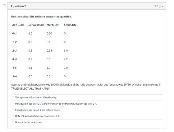 Question 2 1.5 pts Use the cohort life table to answer the question. Age Class Survivorship Mortality Fecundity 0-1 0.50 1-2