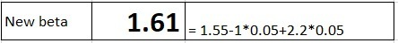 New beta 1.61 = 1.55-1*0.05+2.2*0.05 1.61 -