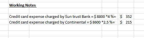 Working Notes Credit card expense charged by Sun trust Bank = $ 8800*4%= Credit card expense charged by Continental = $ 8600