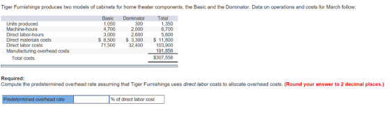 Tiger Furnishings produces two models of cabinets for home theater components, the Basic and the Dominator. Data on operations and costs for March follow: Basic Dominator Total 300 2,000 2,600 $8,500 3,300 11,800 32,400 Units produced 1,050 4,700 3,000 1,350 6,700 5,600 Direct labor-hours Direct materials costs Direct labor costs Manufacturing overhead costs 71,500 103,900 Total costs $307,556 Required Compute the predetermined overhead rate assuming that Tiger Furnishings uses direct labor costs to allocate overhead costs. (Round your answer to 2 decimal places.) termined overhead rate % of direct labor cost