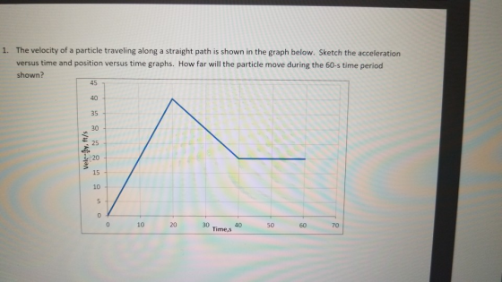 The velocity of a particle traveling along a straight path is shown in the graph below. Sketch the acceleration versus time and position versus time graphs. How far will the particle move during the 60-s time period shown? 1. 45 40 35 30 25 20 15 10 占. 0 0 10 20 30 60 70 Time,s 40 50