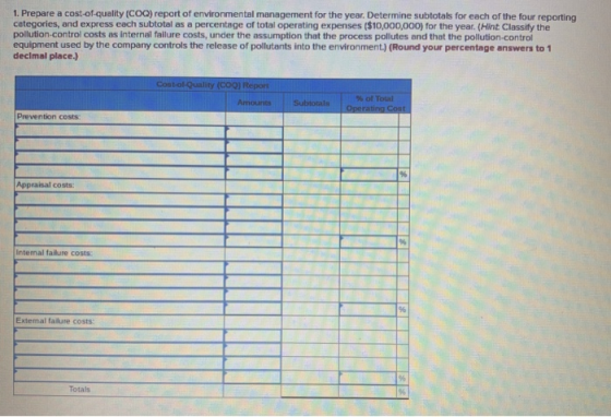 1. Prepare a cost-of-quality (CO) report of environmental management for the year. Determine subtotals for each of the four r