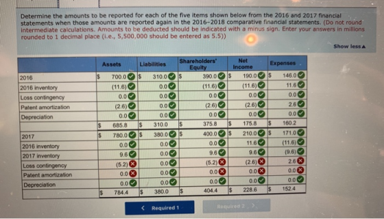 Determine the amounts to be reported for each of the five items shown below from the 2016 and 2017 financial statements when