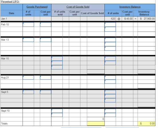 Perpetual LIFO: Goods Purchased # of Cost per| # of units units unit sold Cost of Goods Sold Cost per Coetat Conde Sold unit