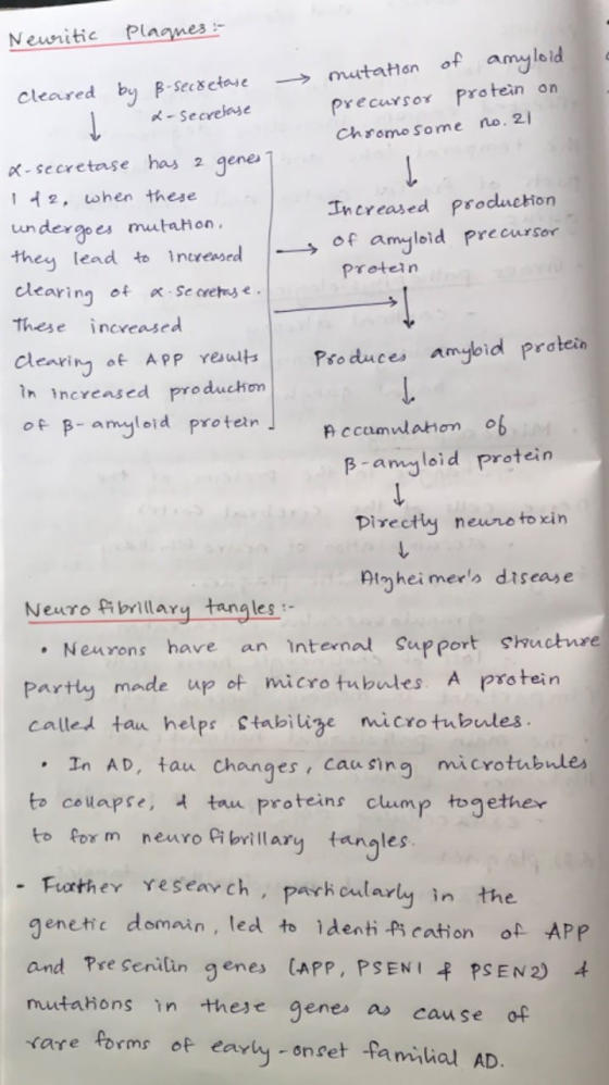 Newritic Plaques :- cleared by B-secretase a-secretase mutation of amyloid precursor protein on chromosome no. 21 s Increased