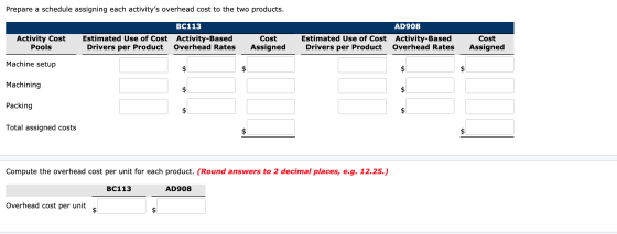 Prepare a schedule assigning each activitys overhead cost to the two products. Activity Cost Pools BC113 Estimated Use of Co