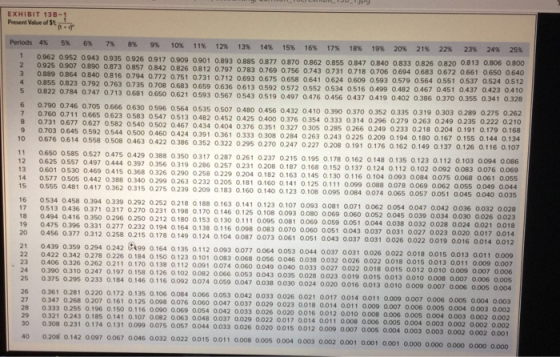 EXHIBIT 138-1 Pevaluer Periods 4 5 6 7 8 9% 10% 11% 12% 13% 14% 15% 16% 17% 18% 19% 20% 21% 22% 23% 24% 25% 0.962 0.952 0.943