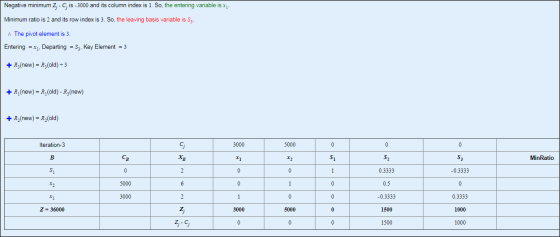 Negative minimum Z; - C; is - 3000 and its column index is 1. So, the entering variable is x1. Minimum ratio is 2 and its row