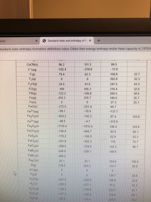 vered Standard state and enthalpy of fc x + tandard-state-enthalpy-formation-definition-value-Gibbs-free-energy-entropy-molar