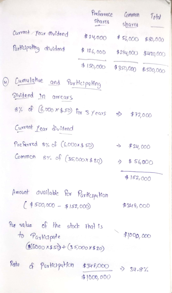 Preference Common Total shares shares Current year druidend Participating dividend $24,000 $ 126,000 $56,000 $80,000 $294,000