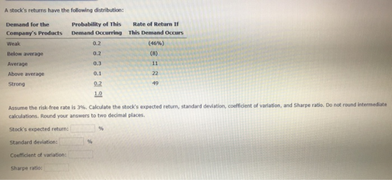 A stocks returns have the following distribution: Probability of this Rate of Return If Demand Occurring This Demand Occurs