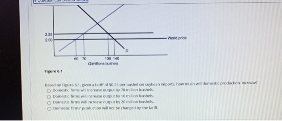 225 2.00 -World price 60 70 130 140 Omillions bushels Figure 6.1 Based on Figure 6.1 given a tariff of $0.25 per bushel on so