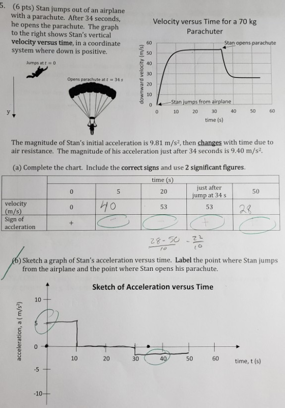 5. (6 pts) Stan jumps out of an airplane with a parachute. After 34 seconds, he opens the parachute. The graph to the right s