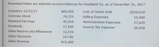 Presented below are selected account balances for Headland Co. as of December 31, 2017 Inventory 12/31/17 Common Stock Retained Earnings Dividends Sales Returns and Allowances Sales Discounts Sales Revenue $60,050Cost of Goods Sold 74,370 Selling Expenses 45,010 Administrative Expenses 17,920 Income Tax Expense 12,116 14,740 $229,610 15,940 37,625 29,930 410,200