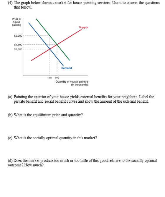 (4) The graph below shows a market for house-painting services. Use it to answer the questions that follow. Price of house pa