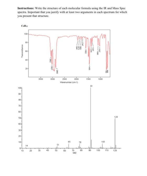Instructions: Write the structure of each molecular formula using the IR and Mass Spec spectra. Important that you justify wi