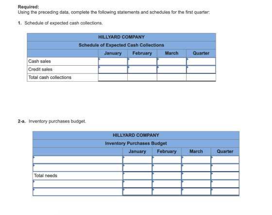 Required: Using the preceding data, complete the following statements and schedules for the first quarter: 1. Schedule of exp
