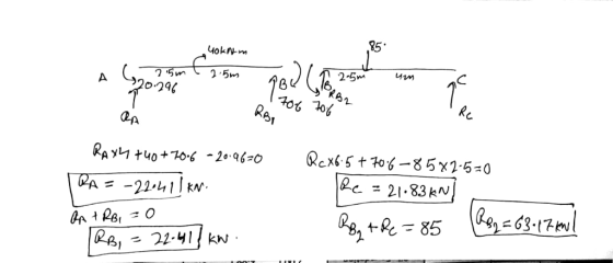 85 4okN-m 2-5m 2.5m 5m >20.296 A Rexb 570-85x2-5 0 |Pc = 21.83KN RAY t40 T0.6 -20.96-0 PA = -21-41 RA) 22.41KN