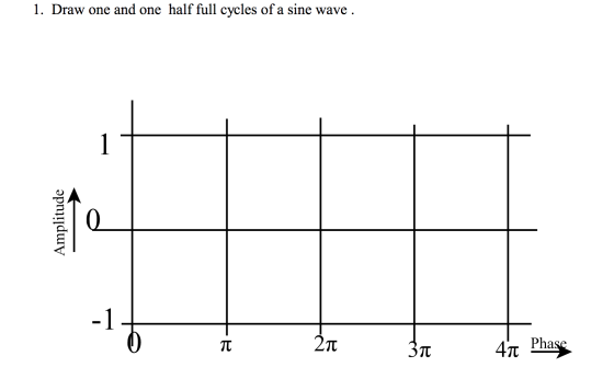 1. Draw one and one half full cycles of a sine wave . Amplitude 0 -17 T 210 Зл Phase 41