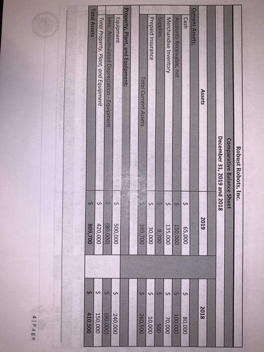 Robust Robots, Inc. Comparative Balance Sheet December 31, 2019 and 2018 Assets 2019 2018 Current Assets: Cash Accounts Recei